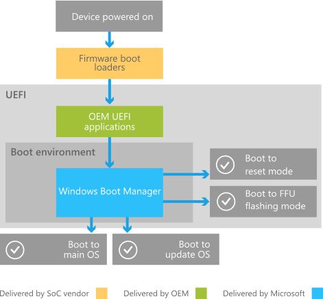 ویندوز UEFI