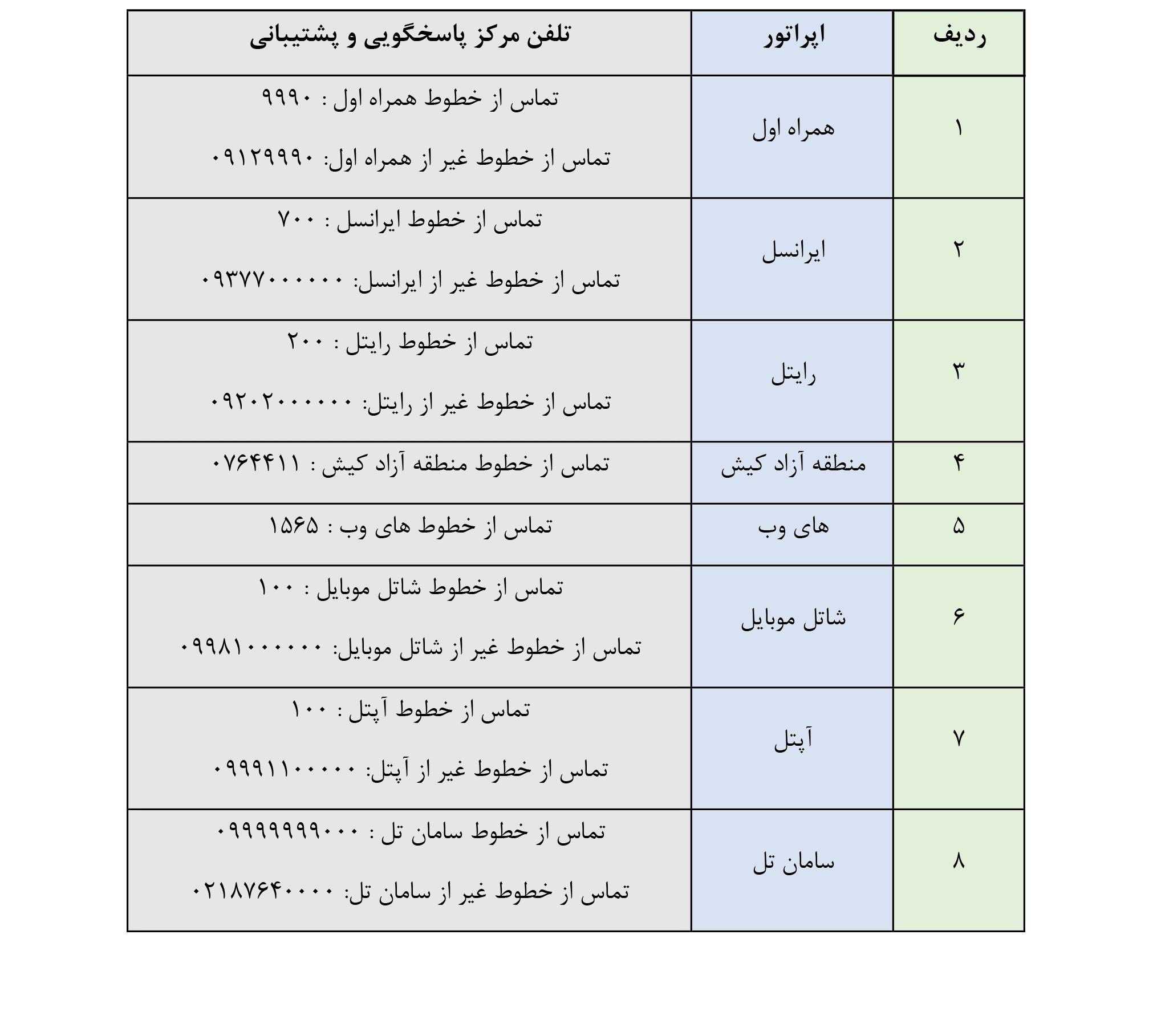 لیست اپراتور های اینترنت رایگان