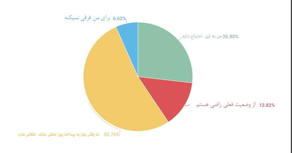 اتصال ماهواره ای موبایل