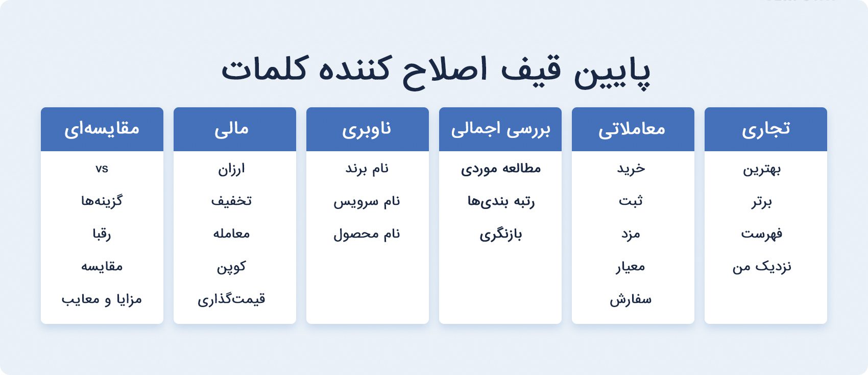 محتوای پایین قیف (BoFu) به تمام منابع بازاریابی اشاره دارد که شما از آنها برای ترغیب مشتریان بالقوه برای خرید استفاده می کنید.