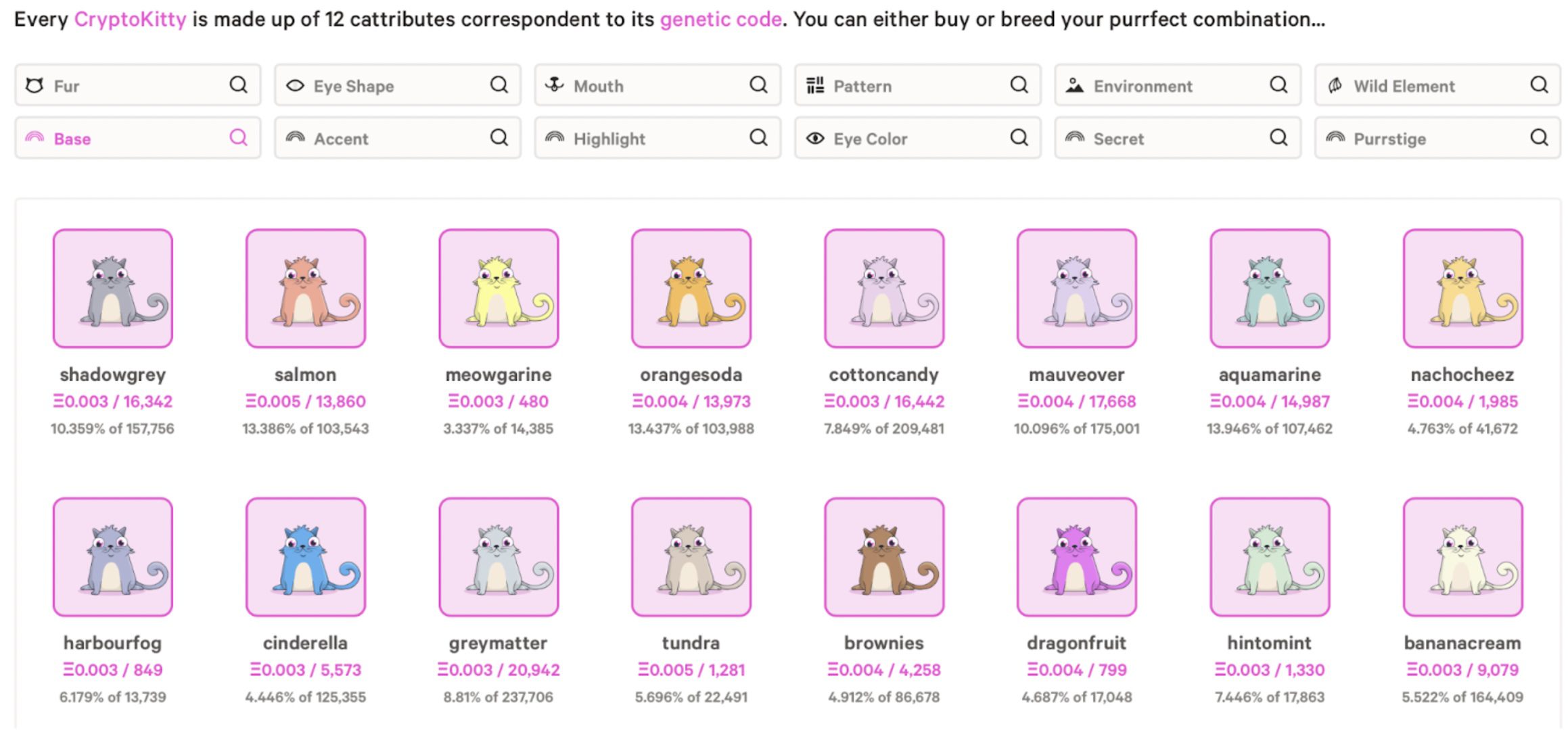 کاتالوگ CryptoKitties