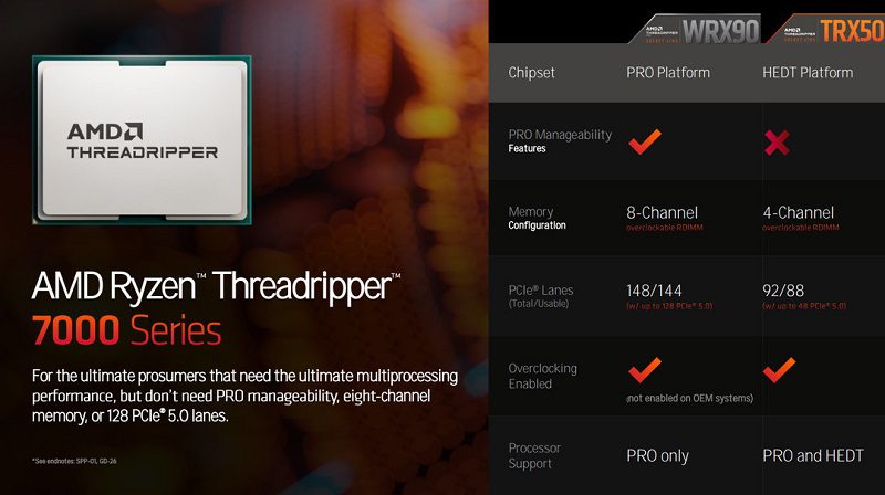 پردازنده‌های Threadripper شرکت AMD