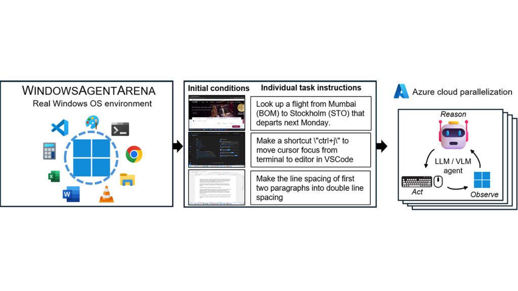 Windows Agent Arena: یک بستر آزمایشی برای دستیارهای هوش مصنوعی