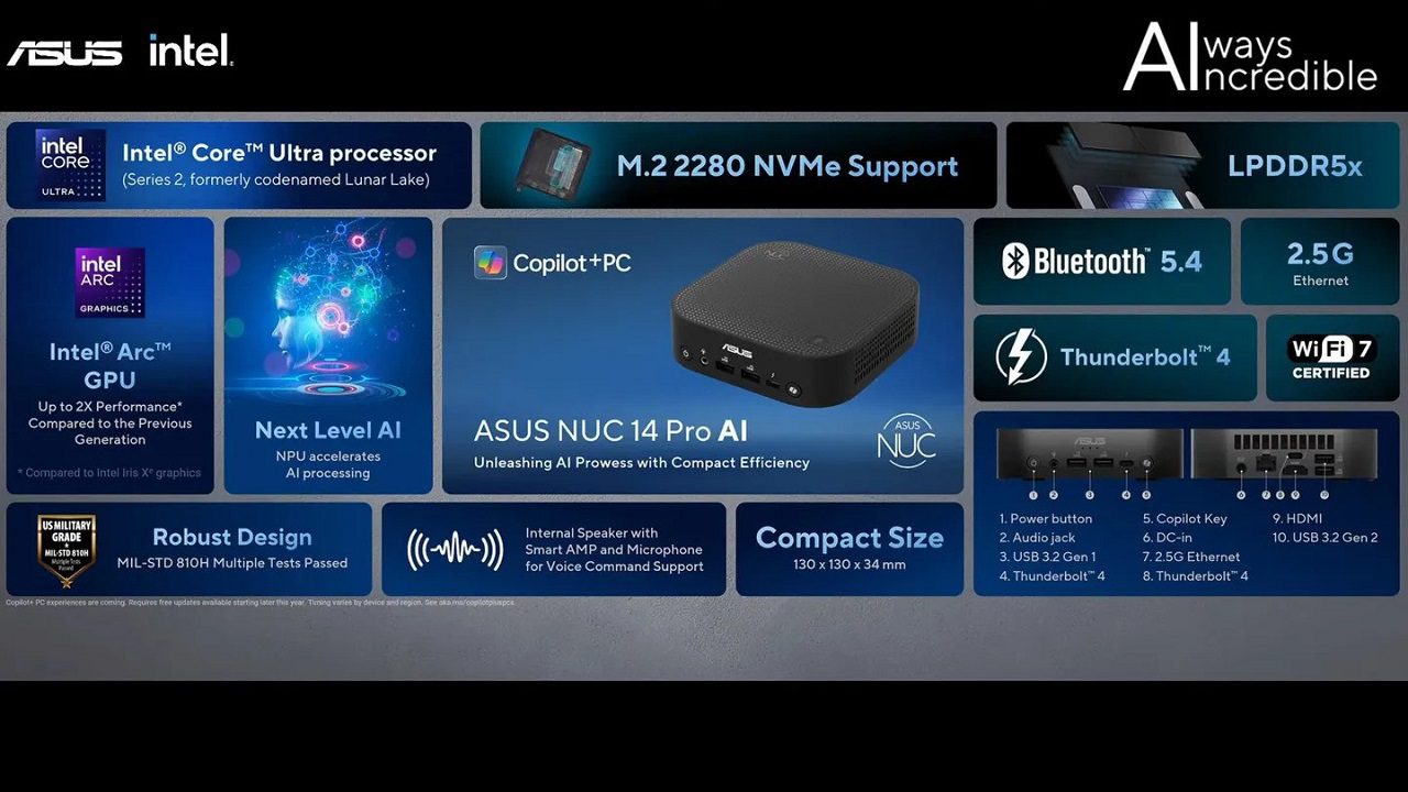 معرفی کامپیوتر NUC 14 Pro AI ایسوس با قابلیت های جدید 