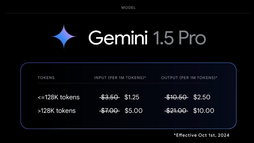 معرفی مدل زبانی جدید و ارزان قیمت Gemini 1.5