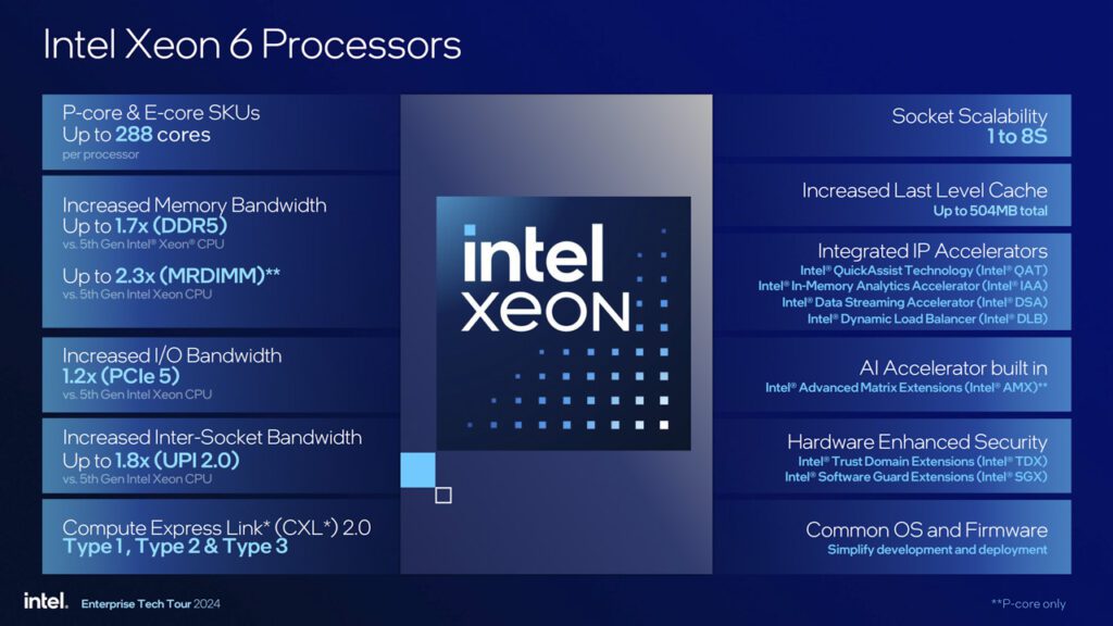 پردازنده Xeon 6900P: عملکرد و قابلیت‌ها