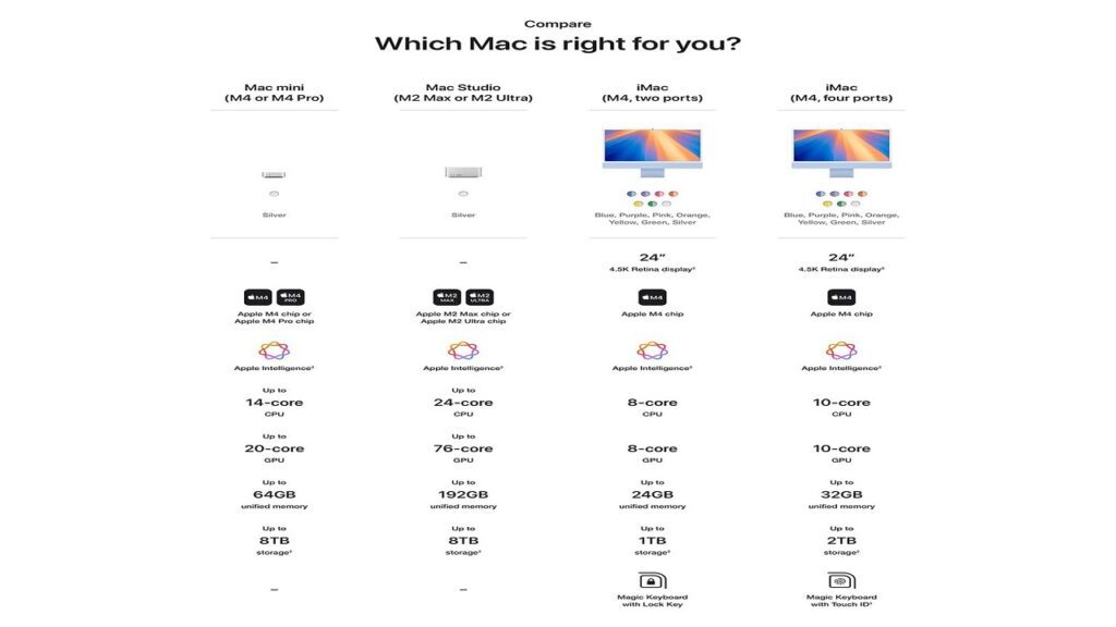 افشای اطلاعات جدید از مدل Mac mini اپل 