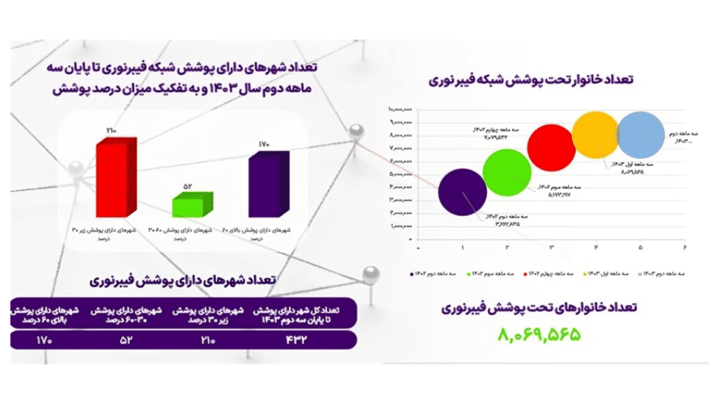 https://technoc.ir/the-implementation-of-optical-fiber-network-in-iran-is-accelerating/