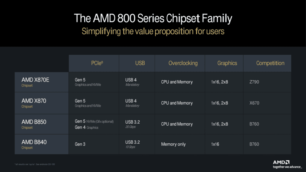 انتشار تصاویر اولیه مادربرد B850 شرکت AMD