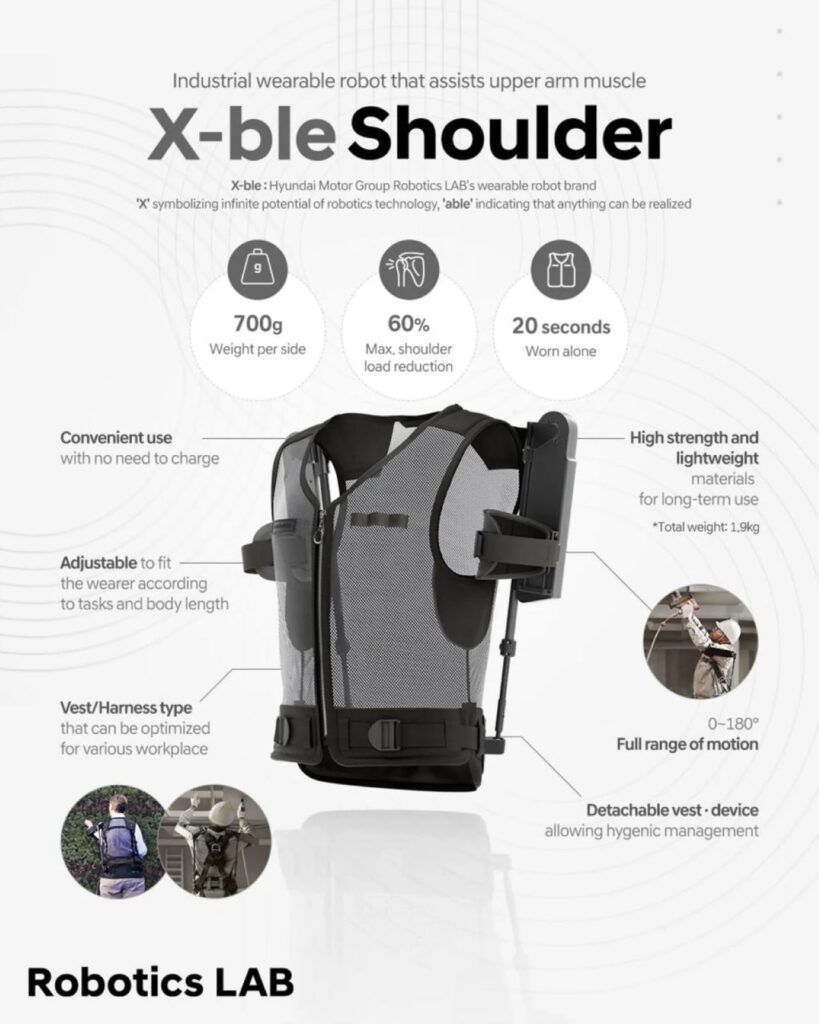 همکاری هیوندای و کیا برای توسعه ربات پوشیدنی X-ble Shoulder