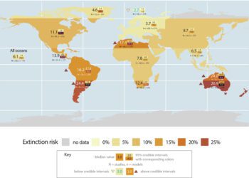 تغییرات اقلیمی و خطر انقراض یک سوم گونهها تا سال 2100