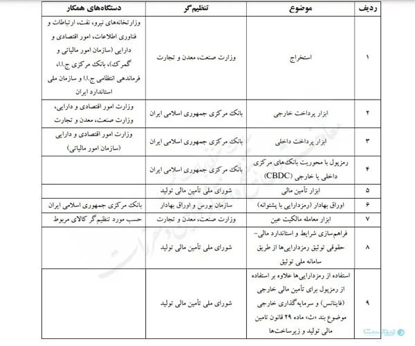 در این سند، رمزدارایی به‌عنوان «Crypto-asset» معرفی شده و به‌صورت موجودیتی دیجیتال و رمزنگاری شده تعریف شده که ارزش یا حقی را در فضای مجازی منتقل می‌کند.