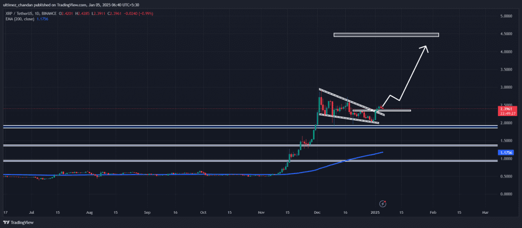 وضعیت کنونی قیمت ریپل (XRP)