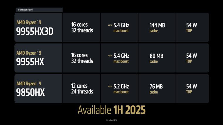 مشخصات پردازنده های لپتاپی جدید AMD