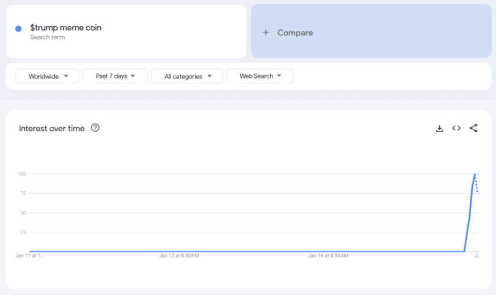 طوفان واکنش‌ها در توییتر به میم کوین «ترامپ»