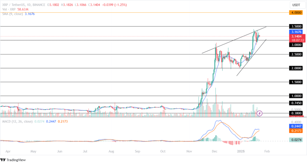 تحلیل قیمت ریپل (XRP)