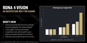 AMD جزئیات معماری RDNA 4 را که عملکرد گیمینگ RX 9070 XT را بهبود می‌بخشد، تشریح کرد