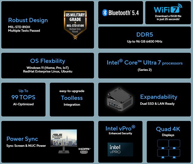 ویژگی های مینی پی‌سی NUC 15 Pro ایسوس