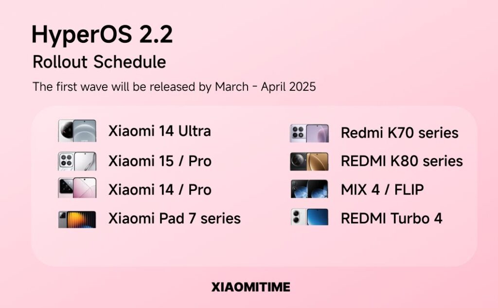 فهرست دستگاه‌های شیائومی دریافت‌کننده به‌روزرسانی HyperOS 2.2 منتشر شد
