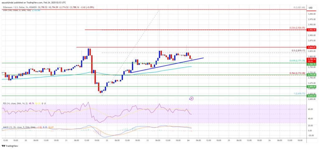 اتریوم در عبور از سطح ۳,۰۰۰ دلار ناکام ماند