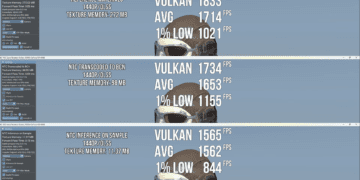 فناوری جدید انویدیا مصرف حافظه گرافیکی را تا ۹۶ درصد کاهش می‌دهد