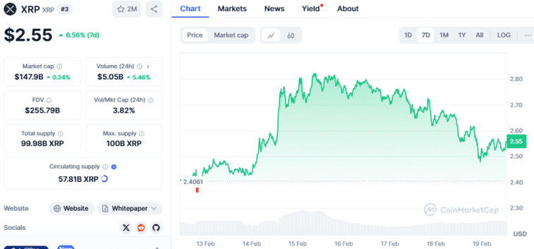 ریپل (XRP) در ۷ روز ۷ درصد رشد کرده است