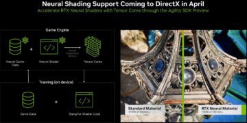 انویدیا از پشتیبانی RTX Neural Shading در پیش‌نمایش DirectX Agility خبر داد