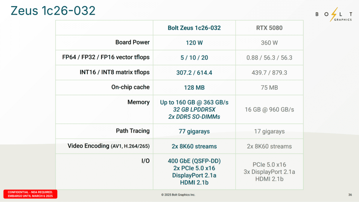 رونمایی Bolt Graphics از پروژه جدید با عملکردی فراتر از NVIDIA و AMD