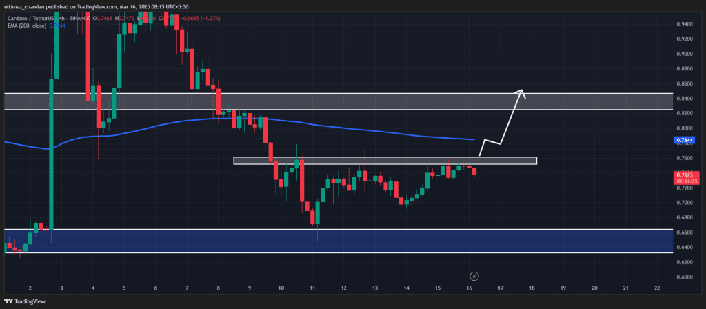 تحلیل تکنیکال قیمت کاردانو (ADA) و سطوح کلیدی