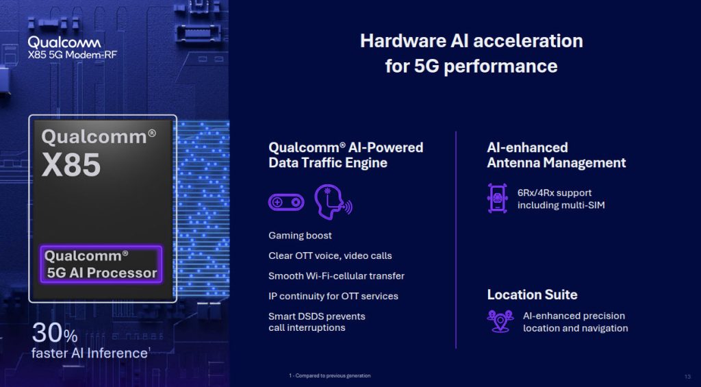 کوالکام از مودم Snapdragon X85 با سرعت فوق‌العاده رونمایی کرد