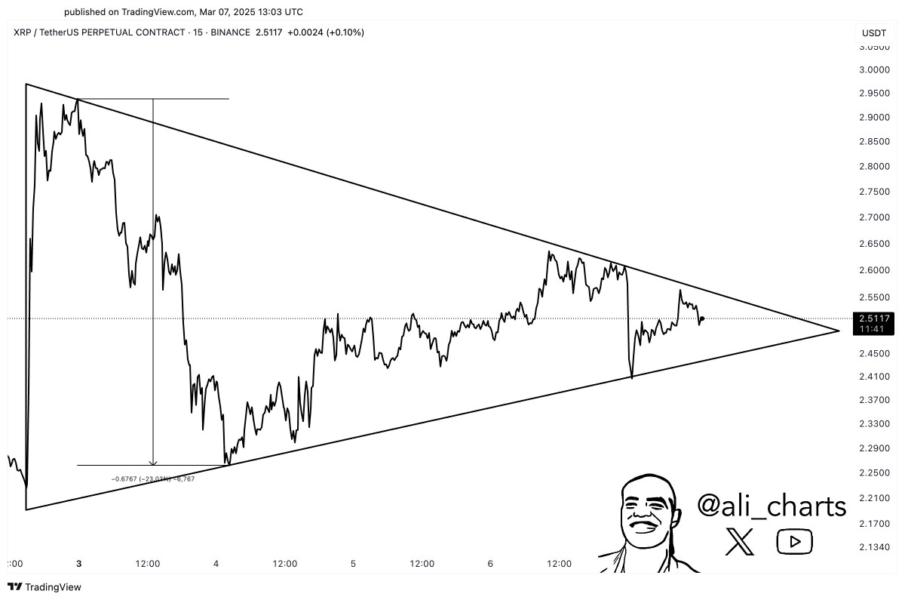 پیش‌بینی حرکت بعدی ریپل (XRP)