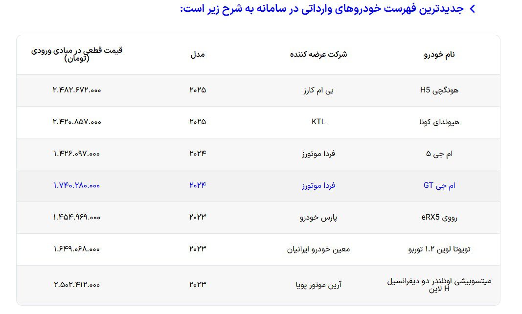 سامانه خودروهای وارداتی از روز گذشته فعالیت خود را آغاز کرد. حال ۳۰ مدل خودروی وارداتی با قیمت علی الحساب به سامانه اضافه شده اند.