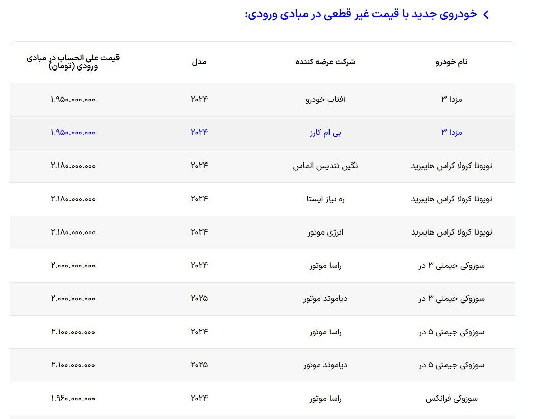 سامانه خودروهای وارداتی از روز گذشته فعالیت خود را آغاز کرد. حال ۳۰ مدل خودروی وارداتی با قیمت علی الحساب به سامانه اضافه شده اند.