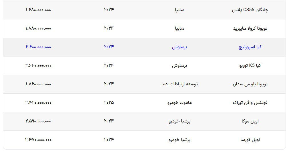 هیوندای کونا	