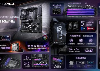 مادربرد ASUS ROG Crosshair X870E Extreme با قیمت ۱۴۰۰ دلاری رونمایی شد
