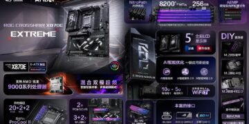 مادربرد ASUS ROG Crosshair X870E Extreme با قیمت ۱۴۰۰ دلاری رونمایی شد