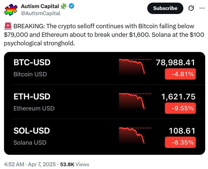 ریزش شدید بازار رمزارزها با شوک تعرفه‌ای ترامپ