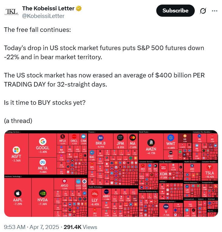بازار رمزارزها با شوک تعرفه‌ای ترامپ سقوط کرد 