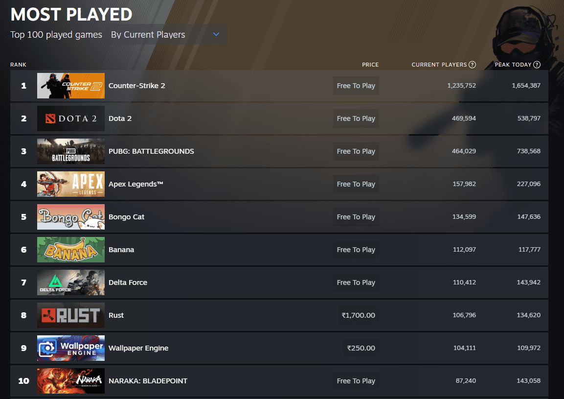 دادههای منتشرشده از سوی Steam درباره کارت گرافیک RX 9060 XT