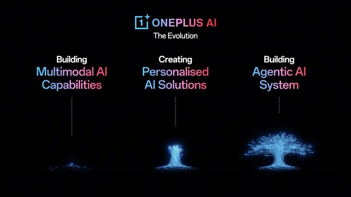معرفی ابزارهای هوش مصنوعی مکمل در OnePlus AI