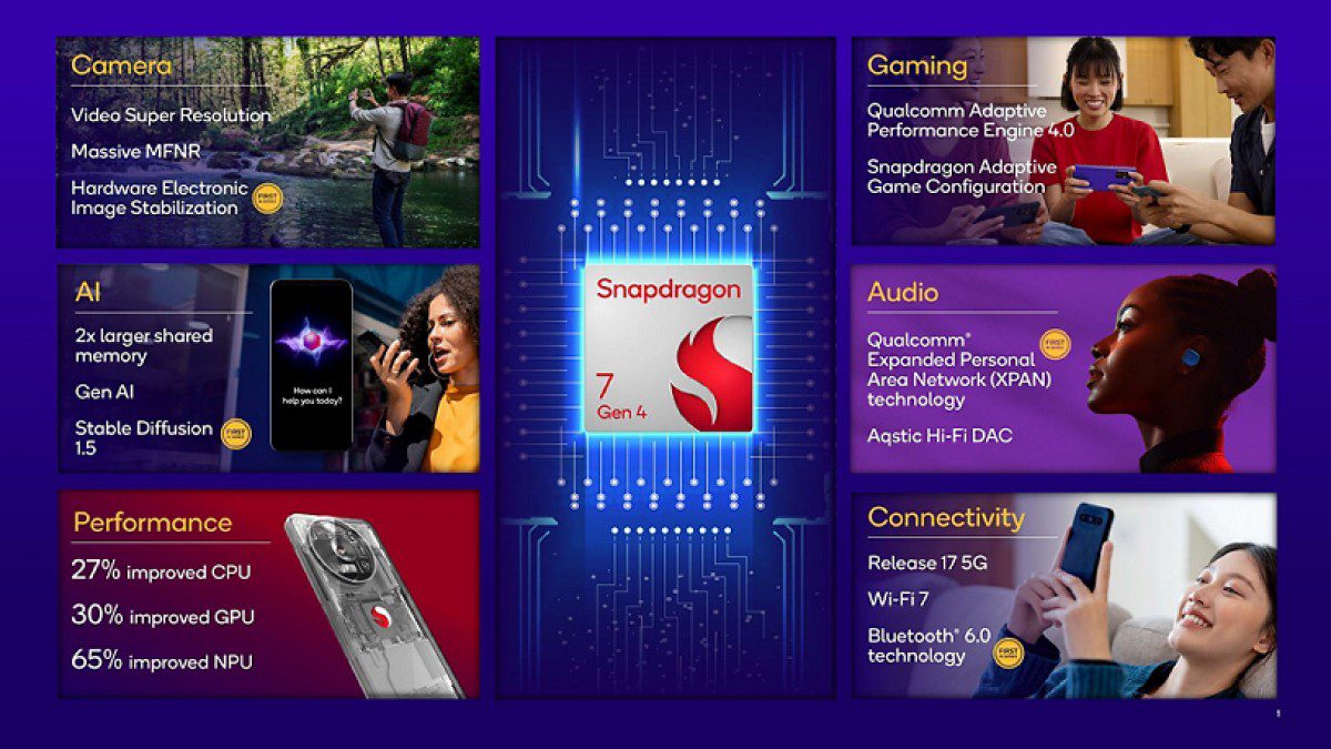 Snapdragon 7 Gen 4 (مدل SM7750-AB)