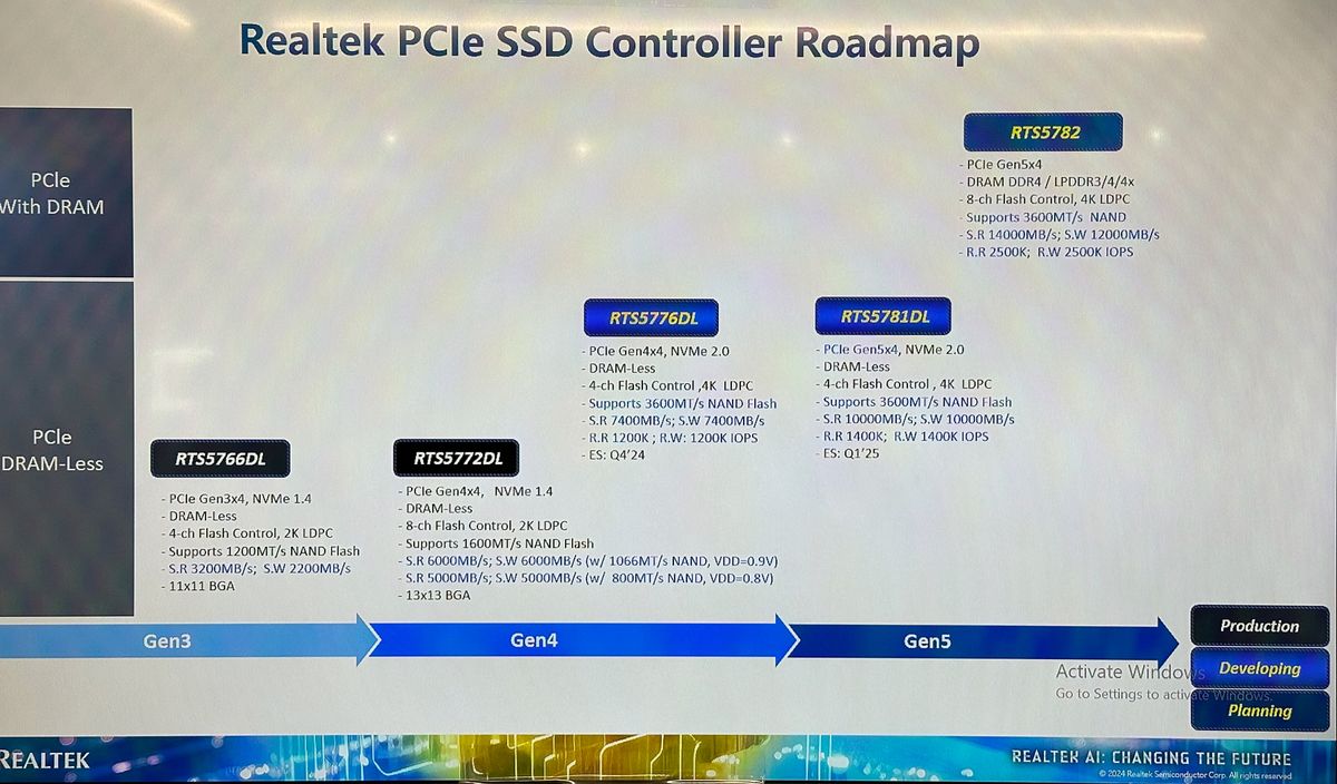 SSD ریلتک با رابط PCIe 5.0 x4