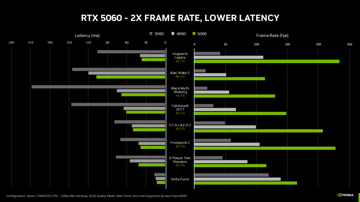 کارت گرافیک GeForce RTX 5060 با ۸ گیگابایت حافظه