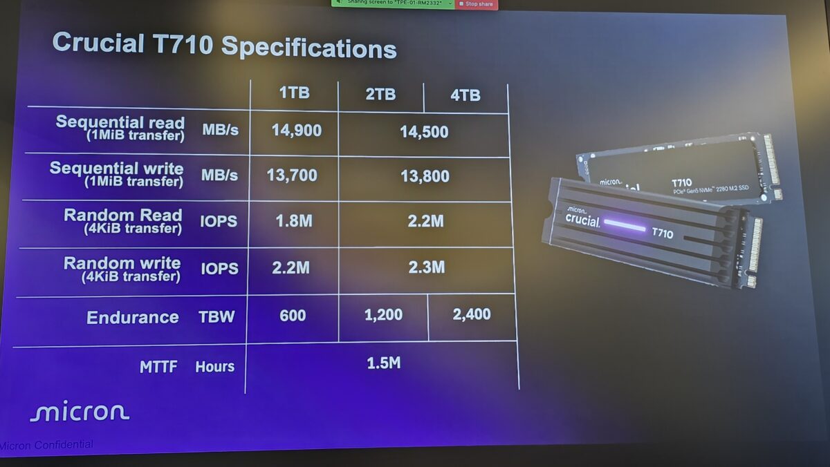 شرکت کروشیال از سریعترین SSD خود رونمایی کرد