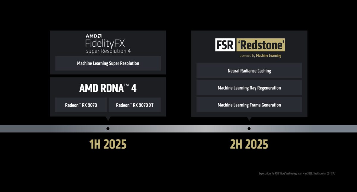 شرکت AMD فناوری گرافیکی FSR Redstone را منتشر می کند