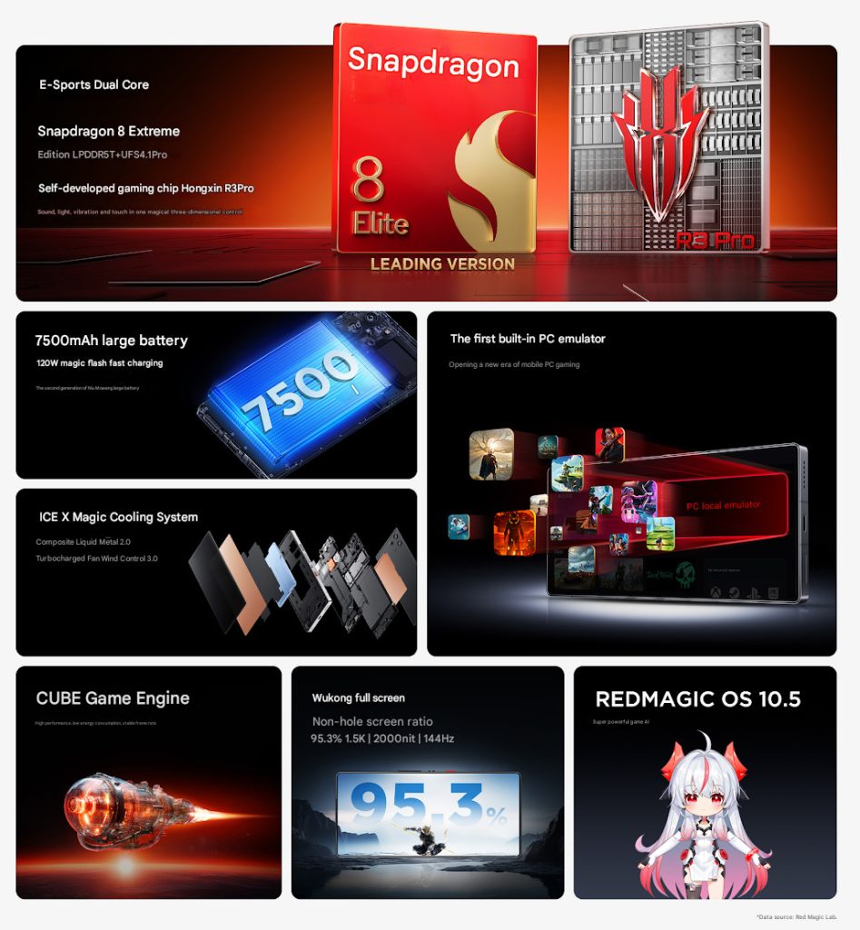 شرکت RedMagic از جدیدترین گوشیهای گیمینگ پرچمدار خود با نامهای RedMagic 10S Pro و RedMagic 10S Pro+ در کشور چین رونمایی کرد.