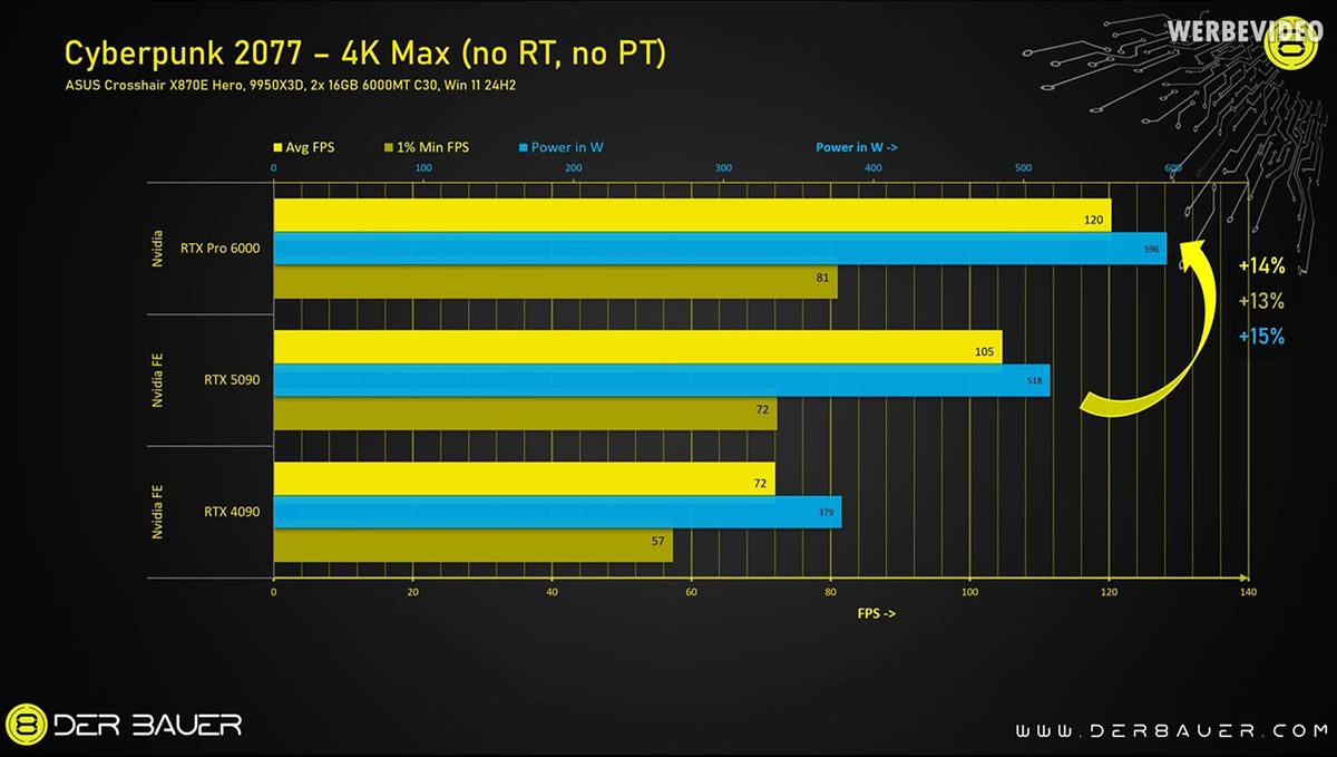 کارت گرافیک انویدیا RTX Pro 6000