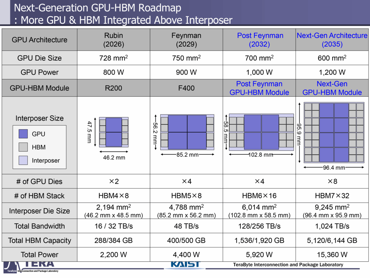 مصرف برق پردازندههای نسل آینده هوش مصنوعی