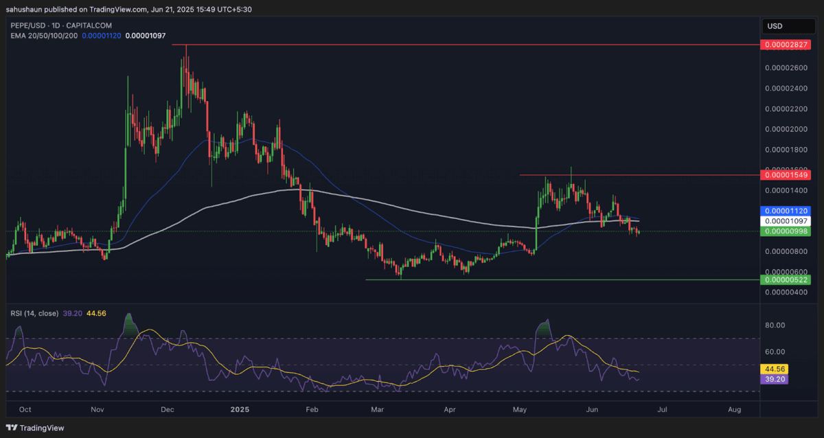 پپه؛ مدعی تازهنفس در مسیر افت