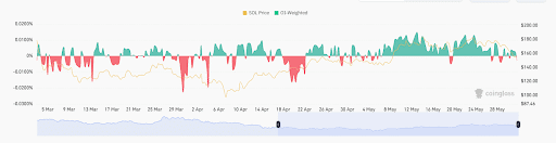 پیشبینی قیمت سولانا در ژوئن ۲۰۲۵
